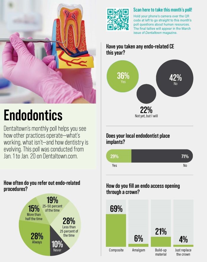 Poll: Endodontics